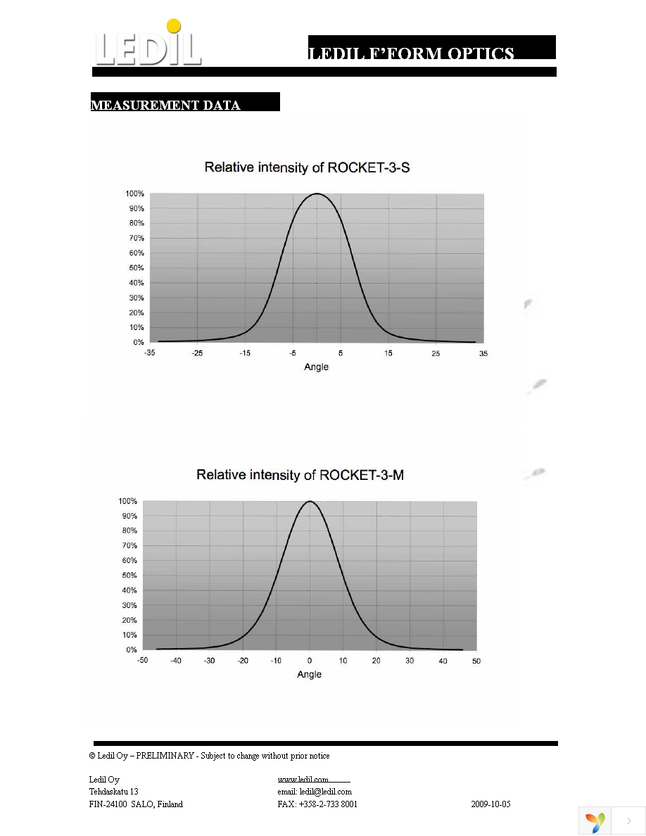 C10367_PLATINUMROCKET-3-M Page 2