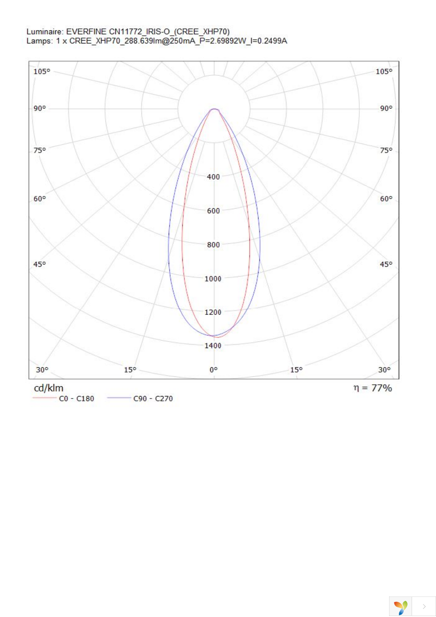 CN11772_IRIS-O Page 3