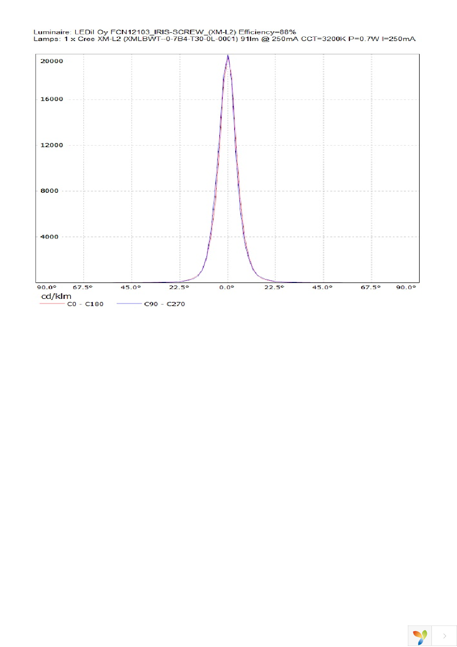 FCN12103_IRIS-SCREW Page 2