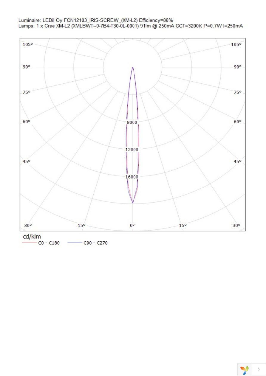 FCN12103_IRIS-SCREW Page 3