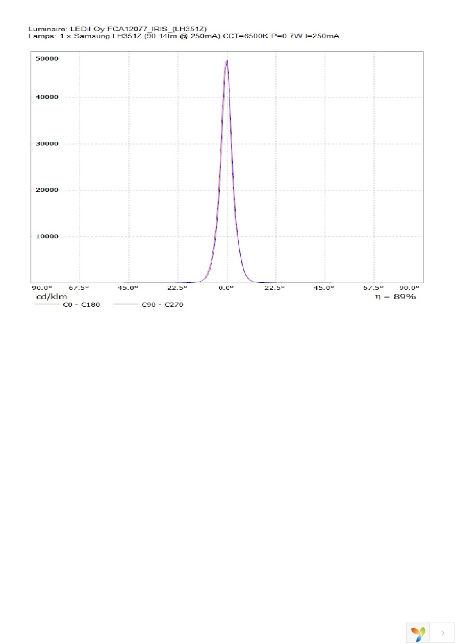 FCA12077_IRIS Page 10