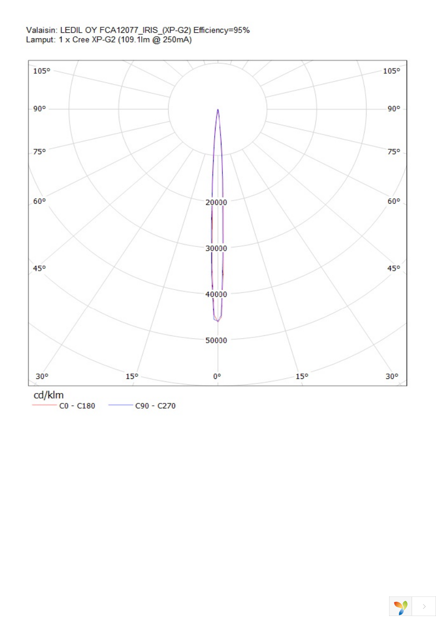 FCA12077_IRIS Page 13