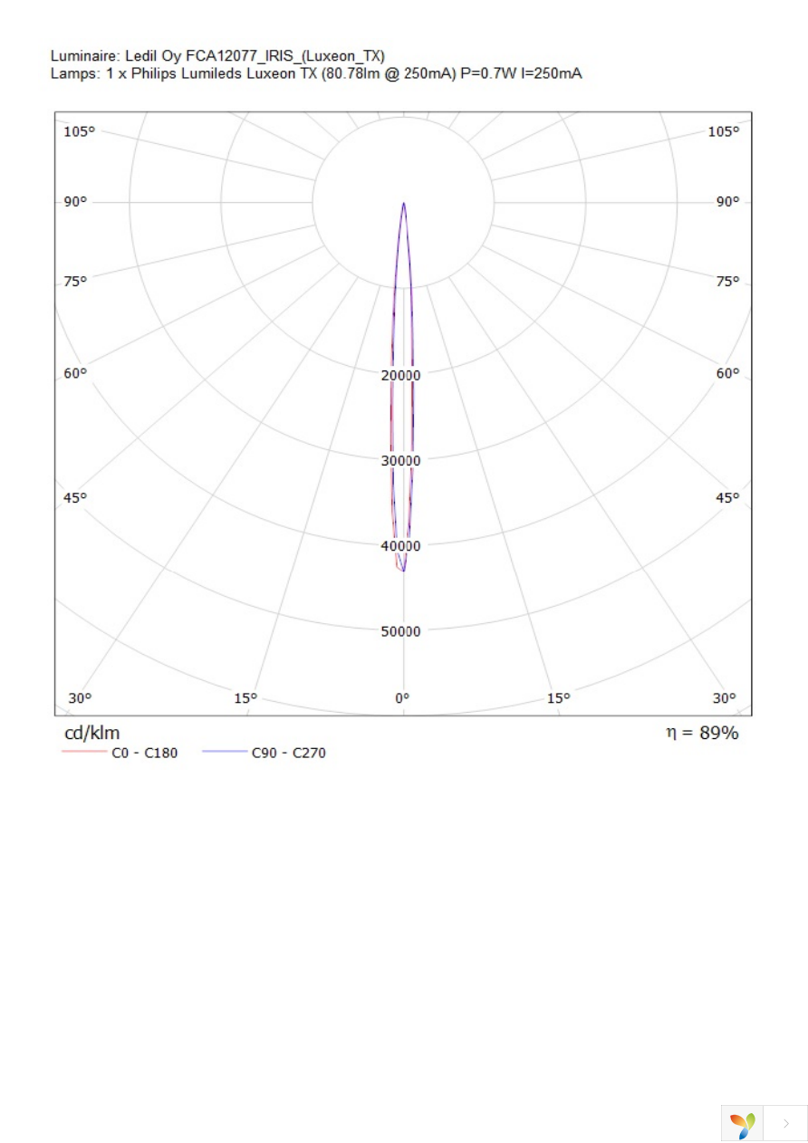 FCA12077_IRIS Page 14