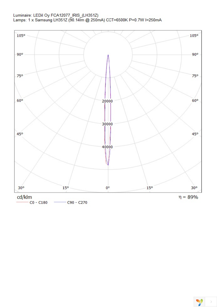 FCA12077_IRIS Page 16