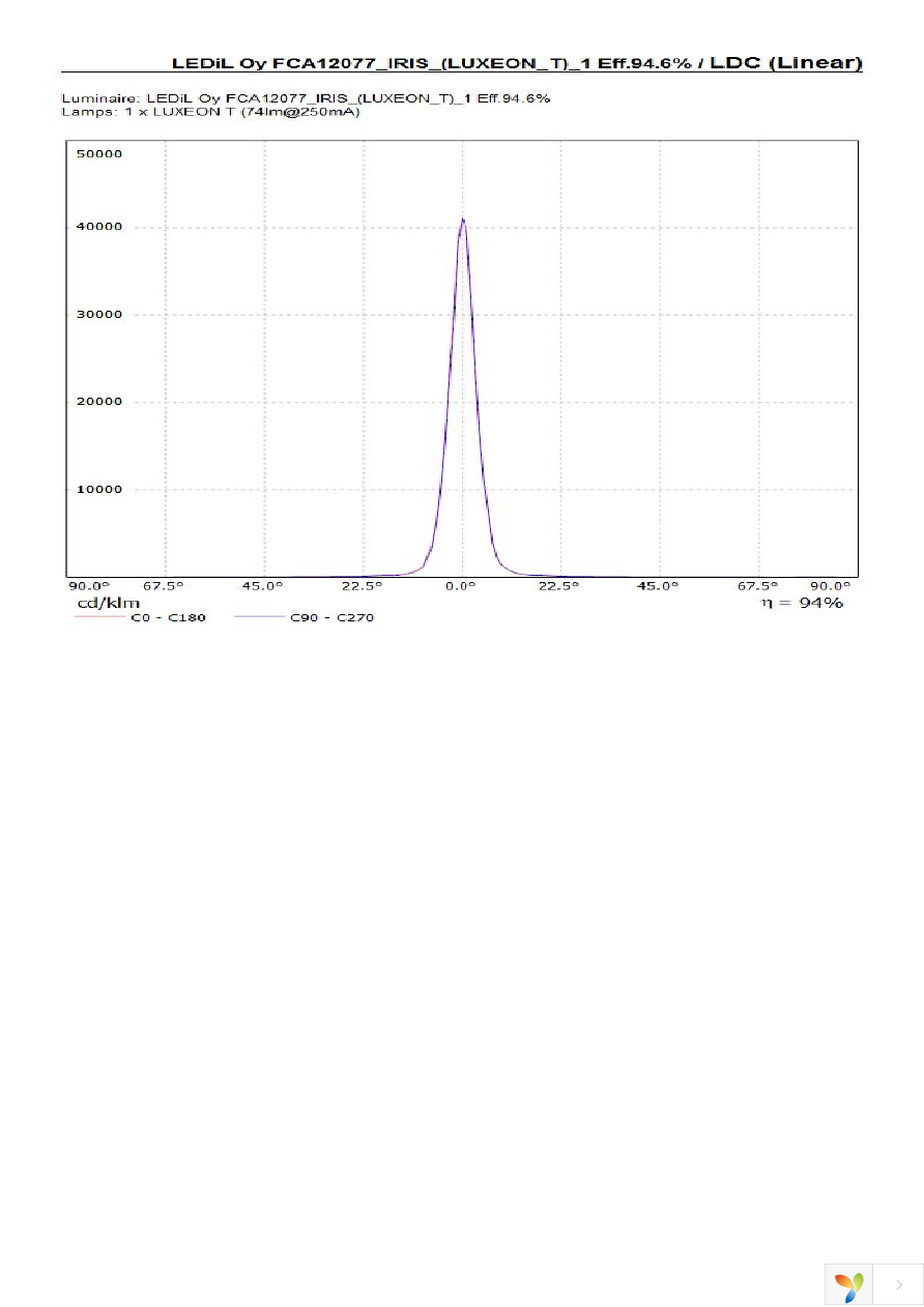 FCA12077_IRIS Page 9