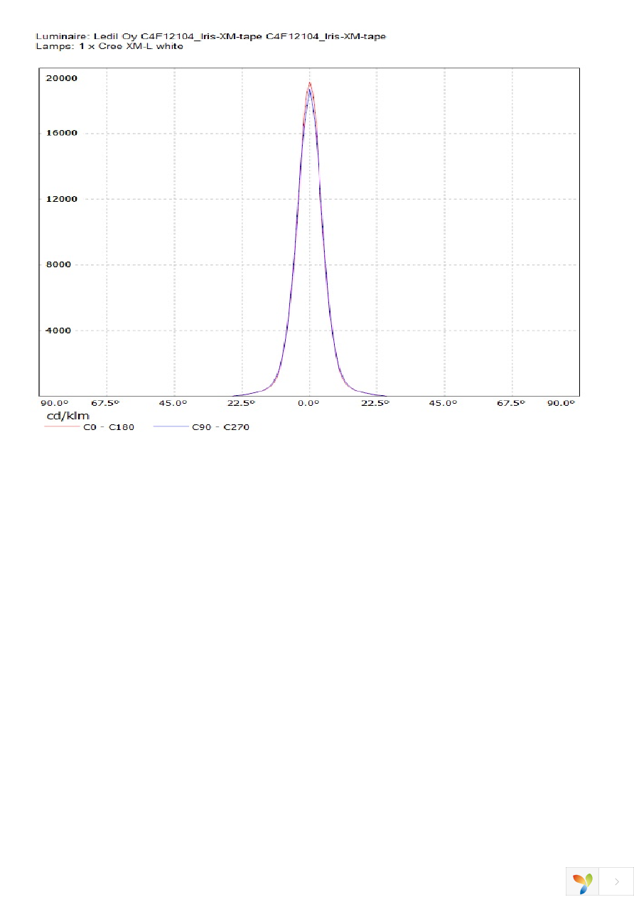 FCA12104_IRIS Page 2