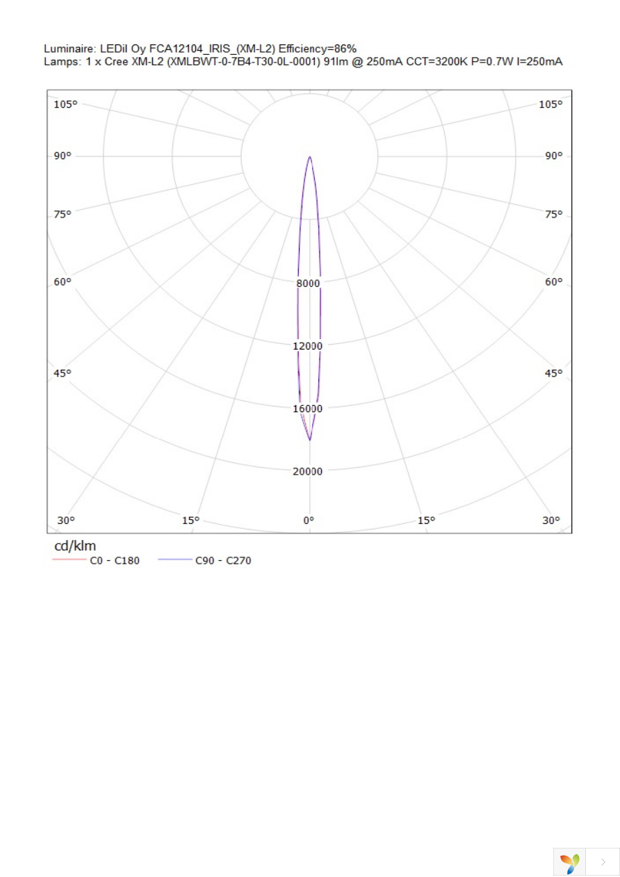 FCA12104_IRIS Page 5