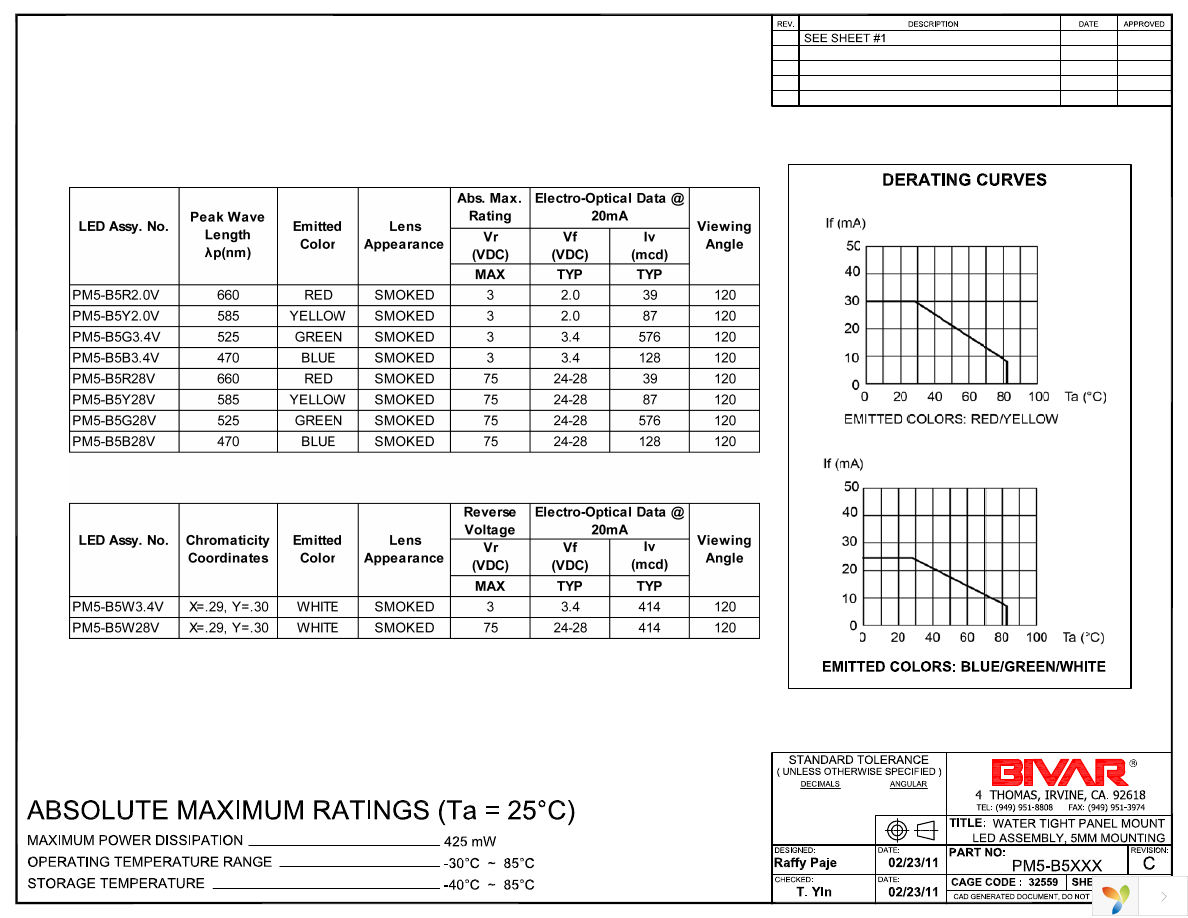 PM5-B5B3.4V Page 2