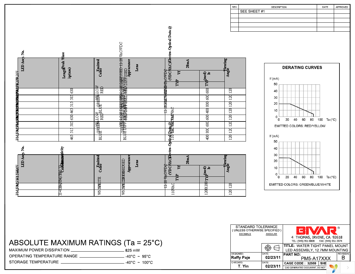 PM5-A17G28V Page 2