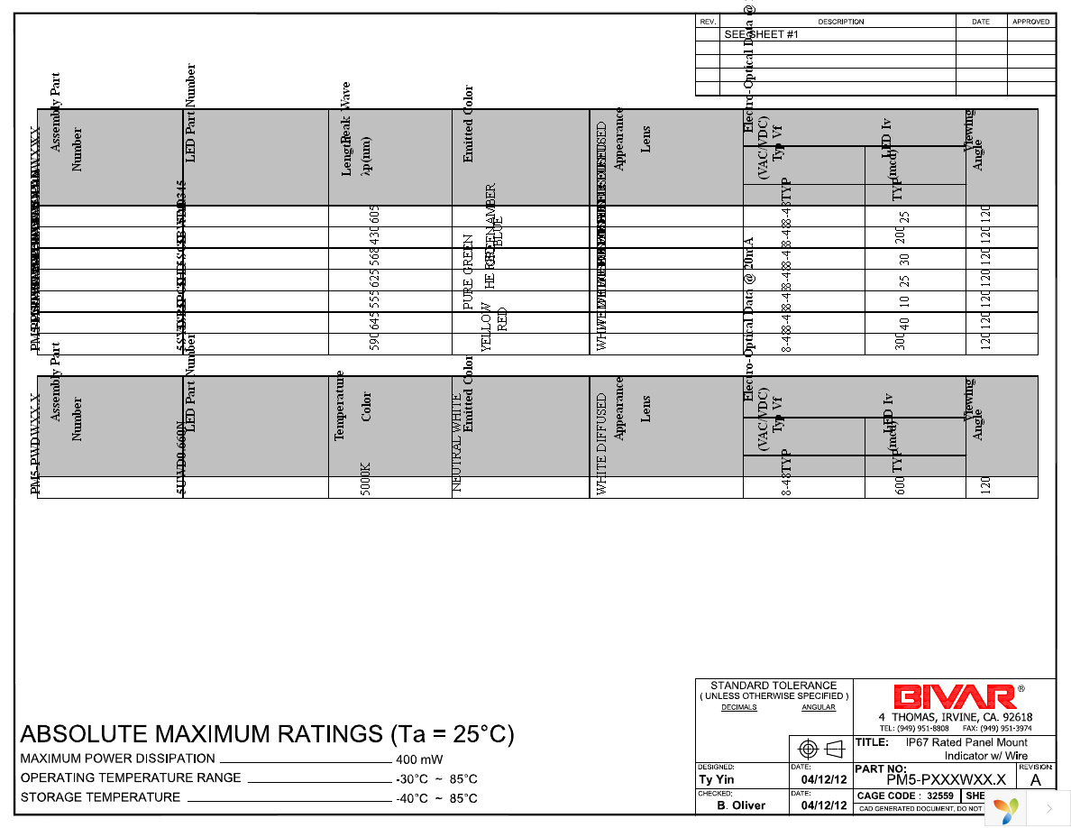 PM5-PRDW12.0 Page 2