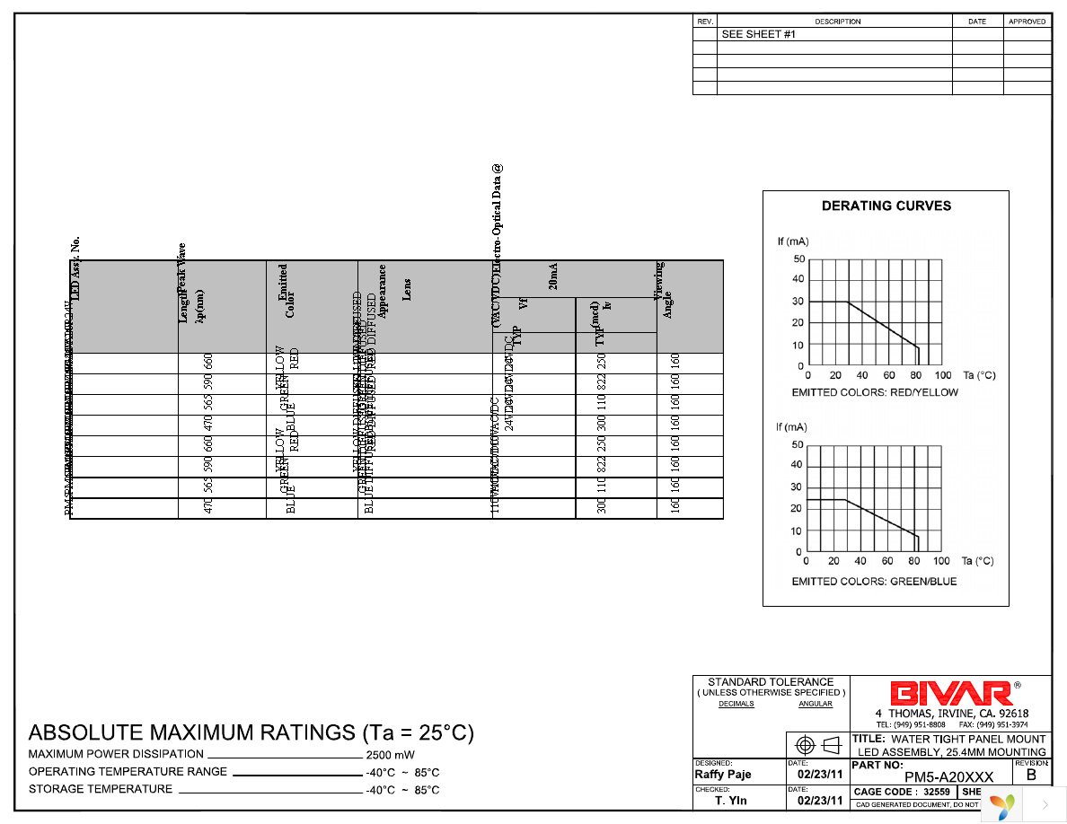 PM5-A20G110V Page 2