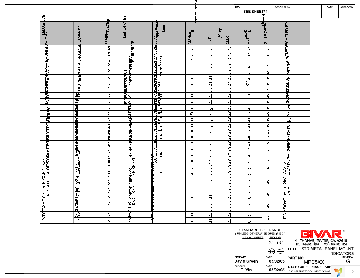 MPC5GD Page 2