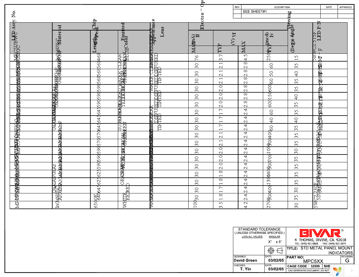 MPC5GD Page 3