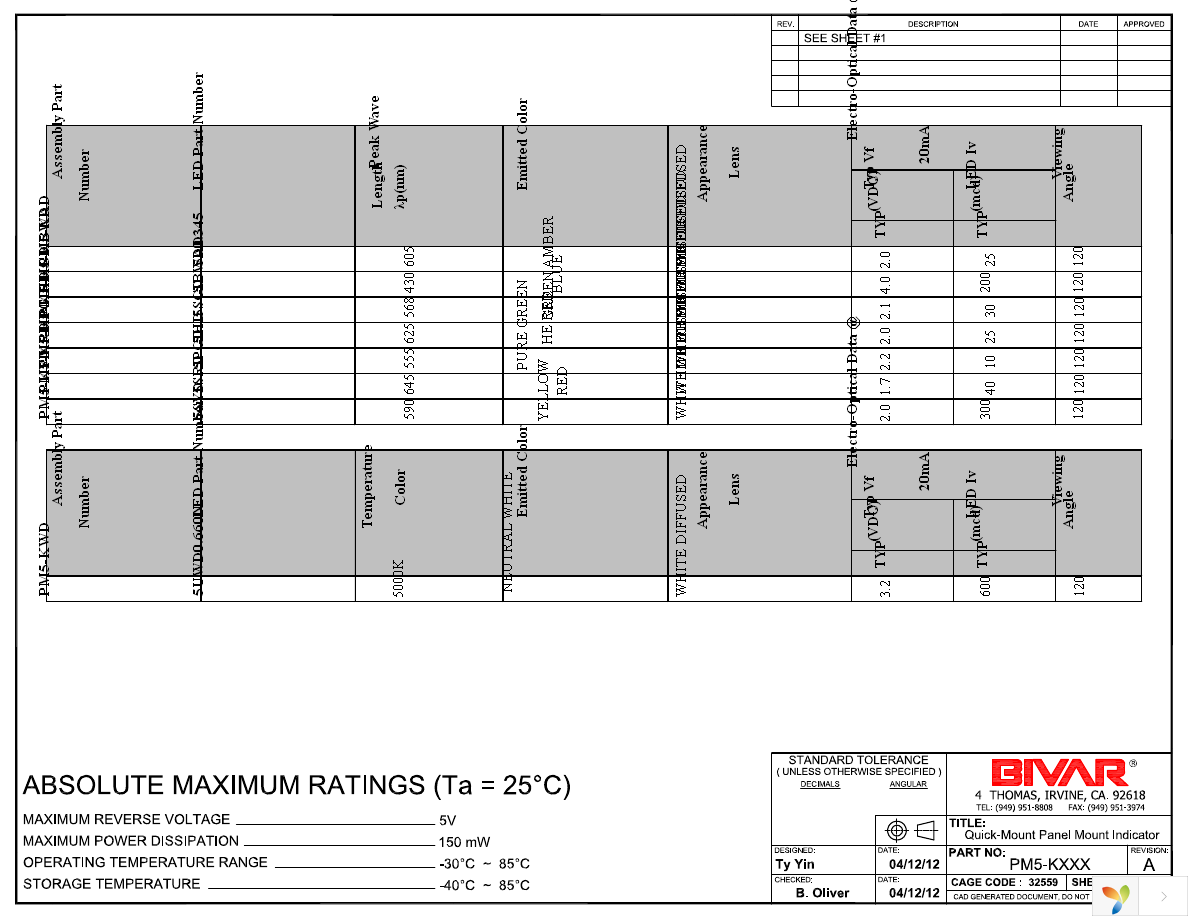 PM5-KGD Page 2