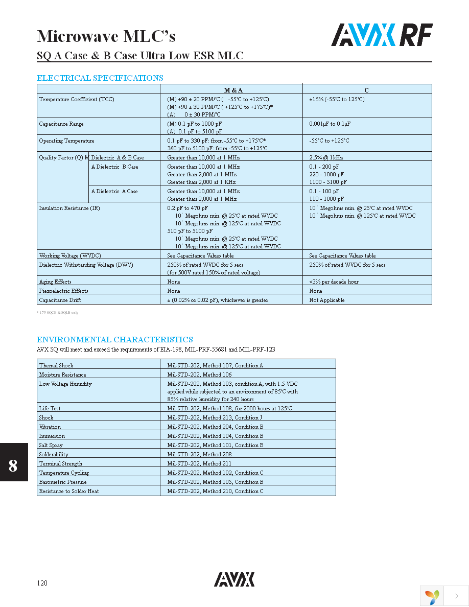 SQCB7M220JAJME Page 2