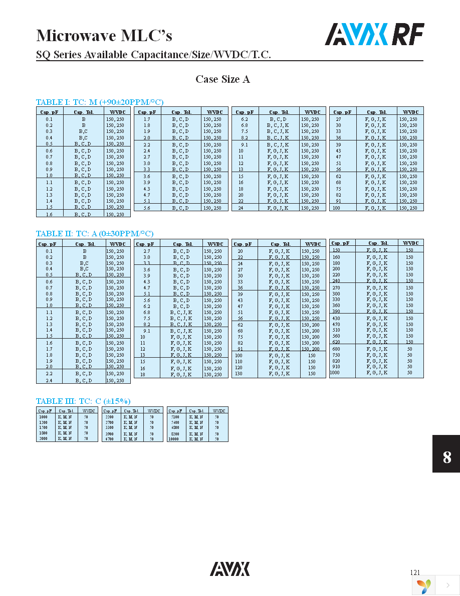 SQCB7M220JAJME Page 3