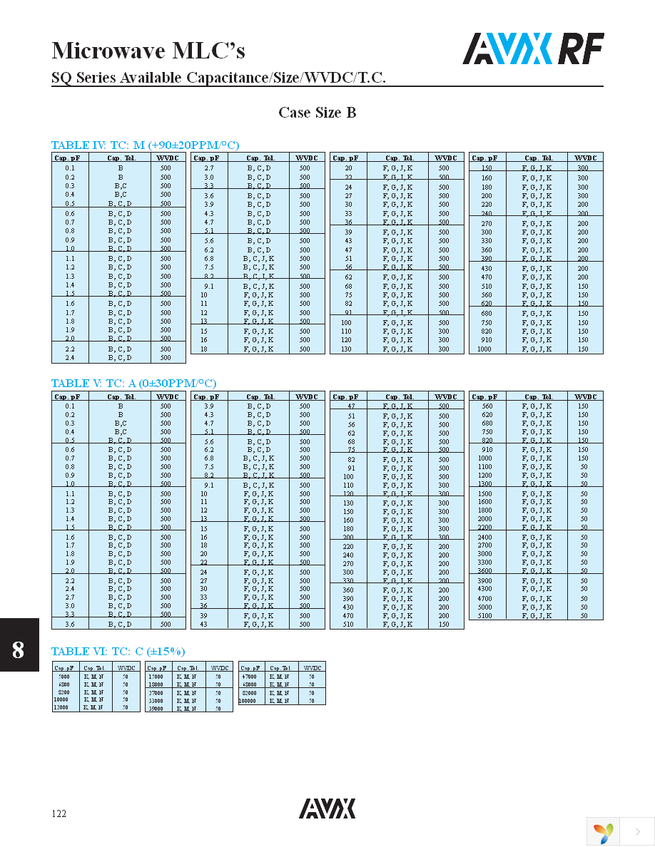 SQCB7M220JAJME Page 4