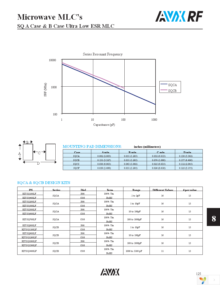 SQCB7M220JAJME Page 7