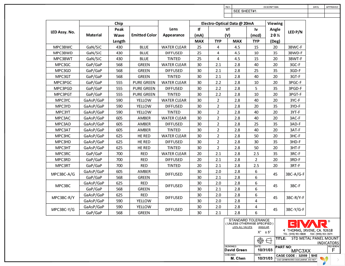 MPC3RD Page 2