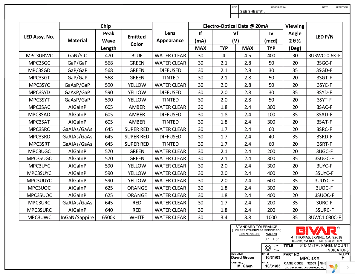 MPC3RD Page 3