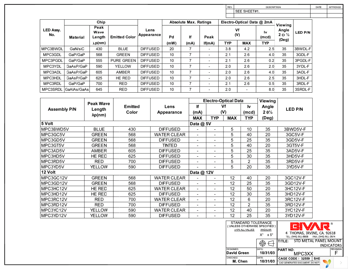 MPC3RD Page 4