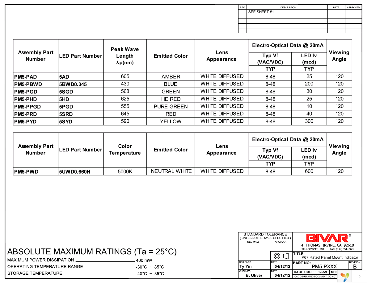 PM5-PPGD Page 2