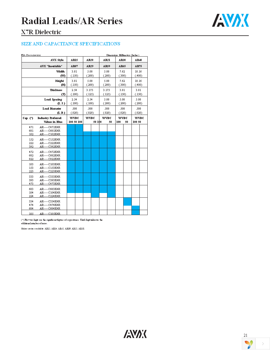 AR205F104K4R Page 3