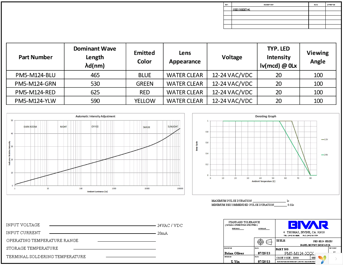 PM5-M124-YLW Page 2