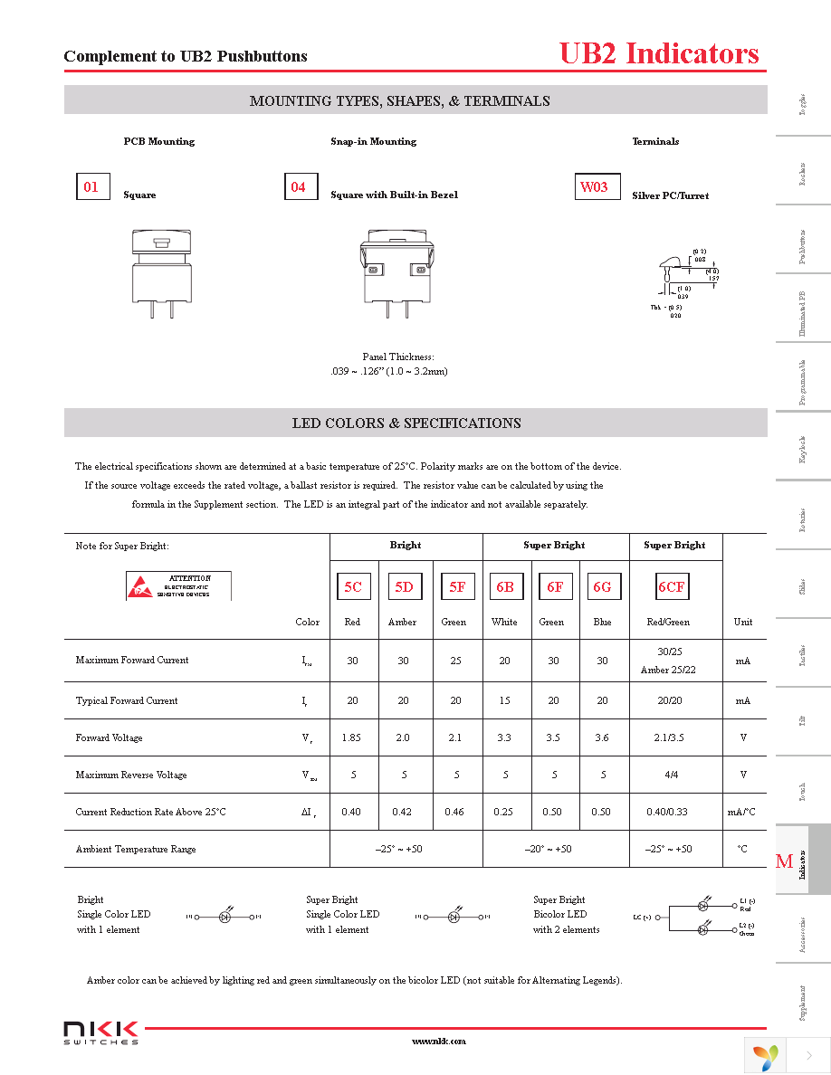 UB201KW036B Page 2