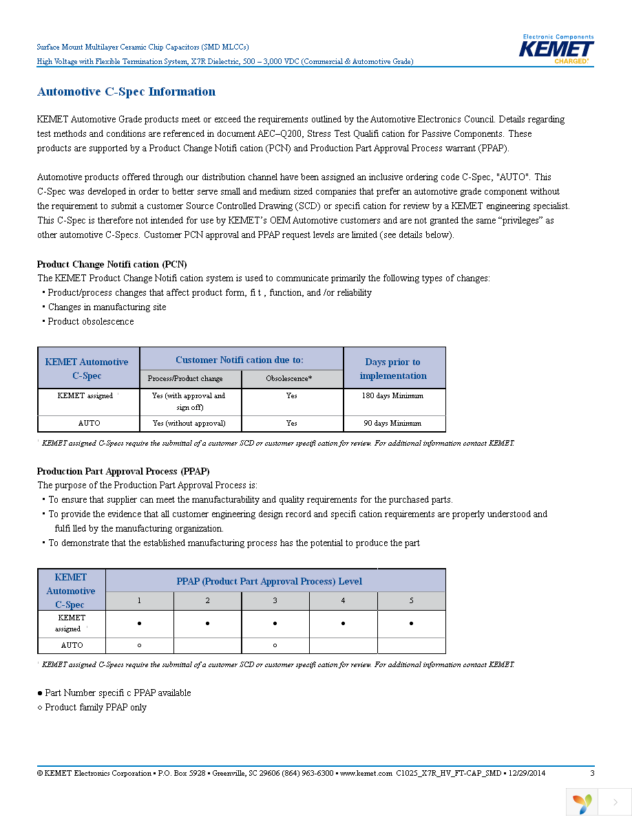 C2225X104KFRACTU Page 3