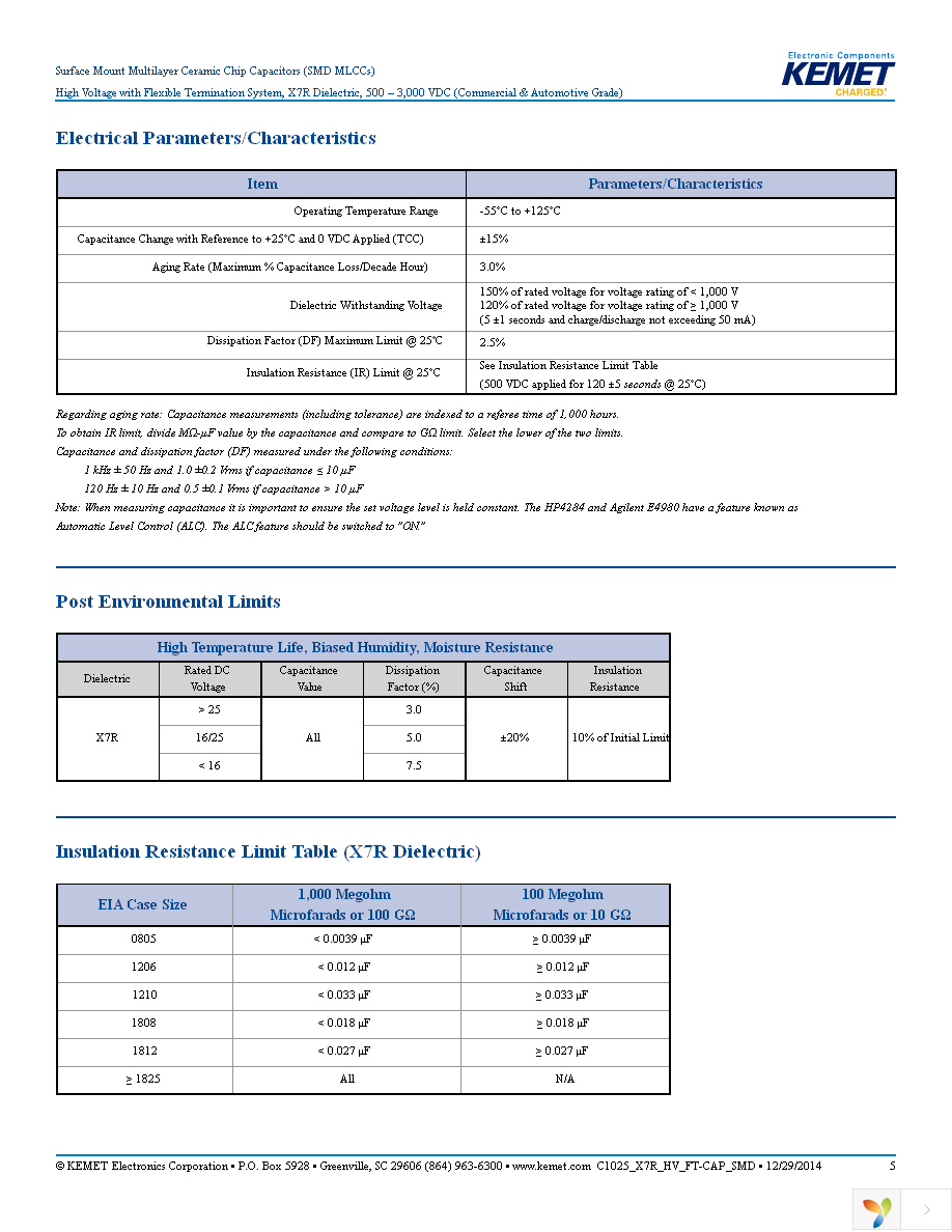 C2225X104KFRACTU Page 5