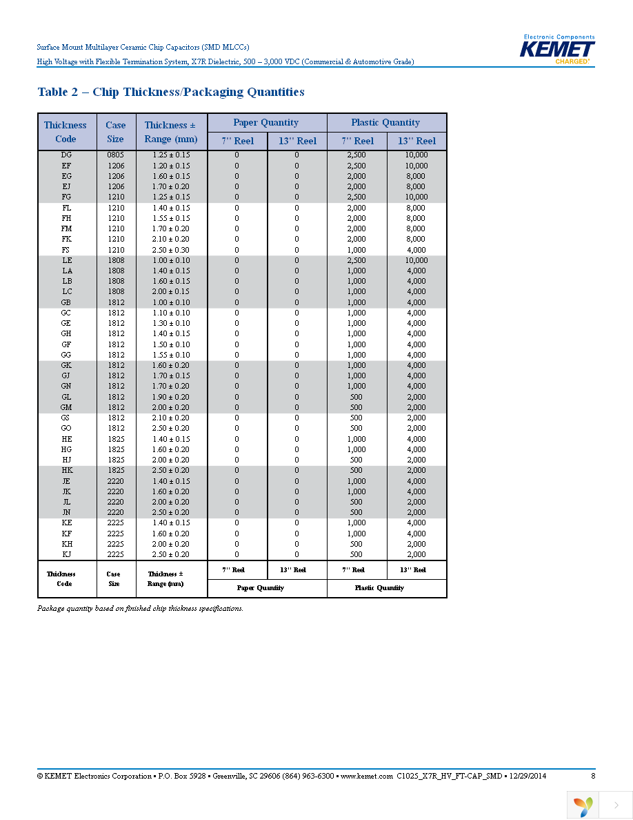 C2225X104KFRACTU Page 8