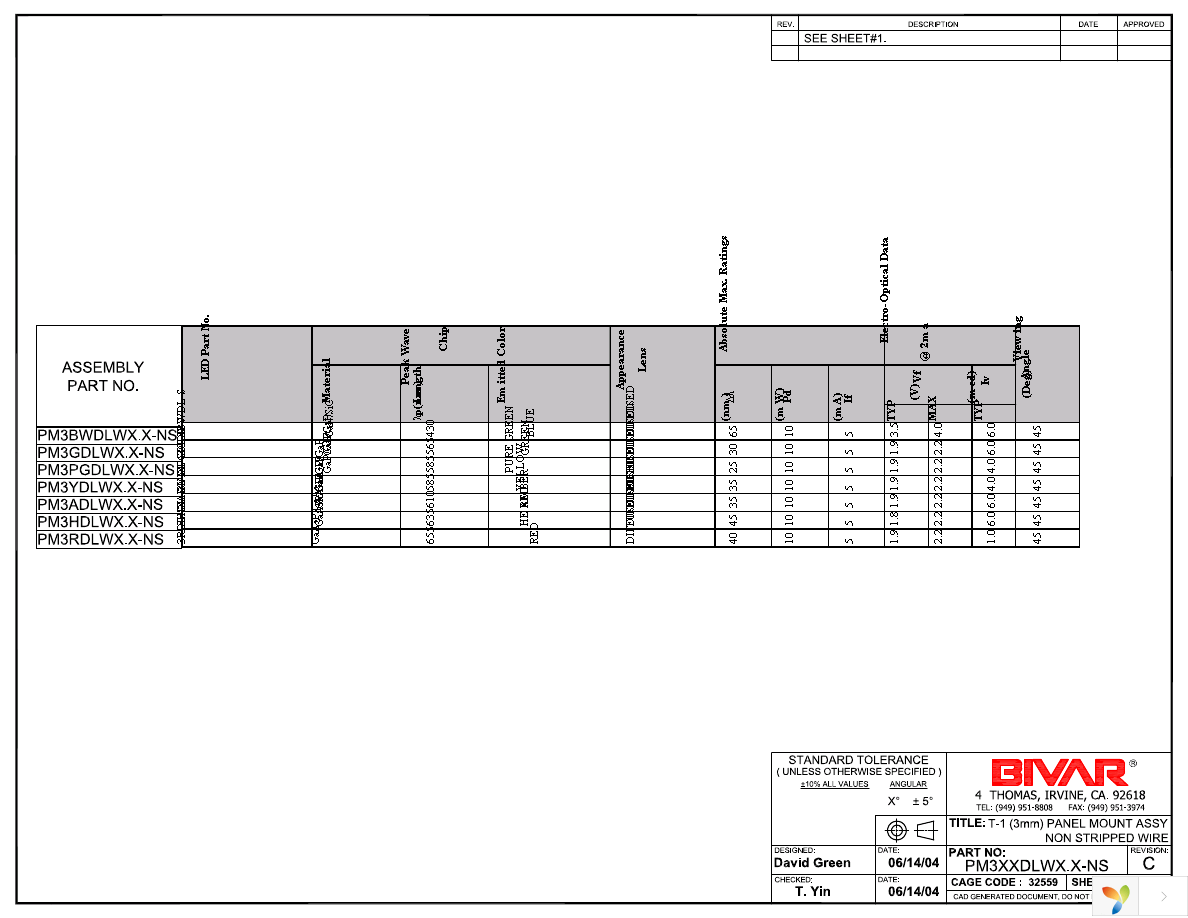 PM3GDLW19.0-NS Page 2