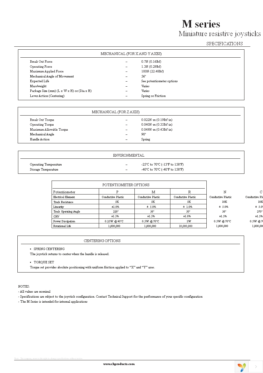 M21L051M Page 3