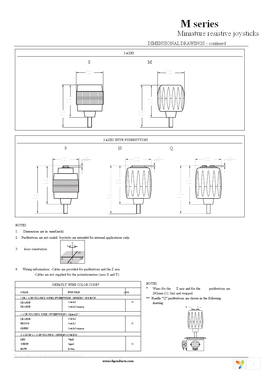 M21L051M Page 5