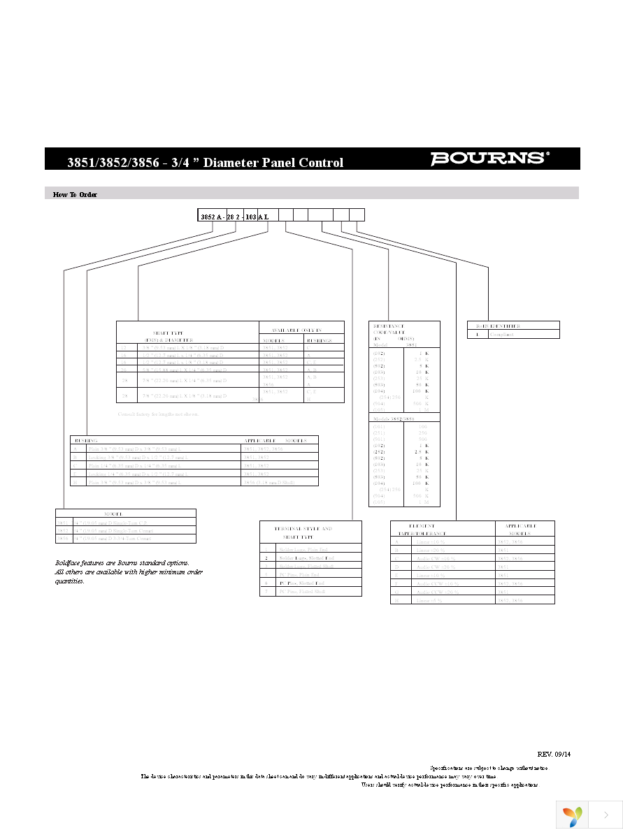 3852A-282-502AL Page 3