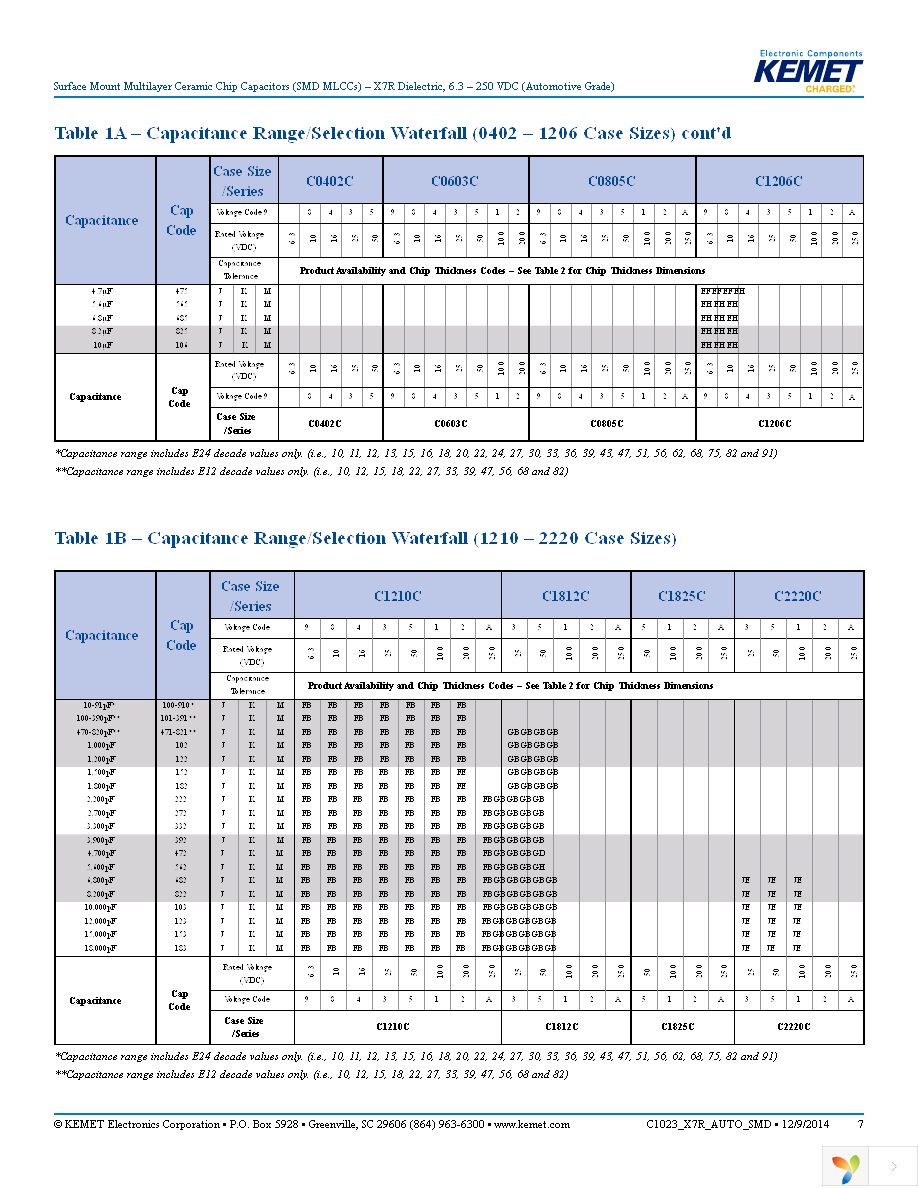 C0805C272K5RACAUTO Page 7