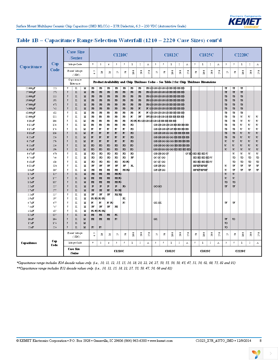 C0805C272K5RACAUTO Page 8