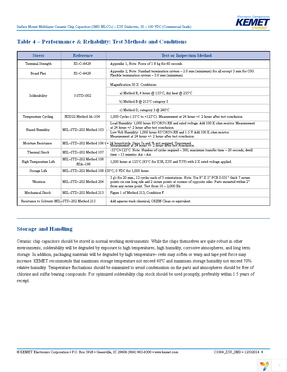 C1206C224M5UACTU Page 8