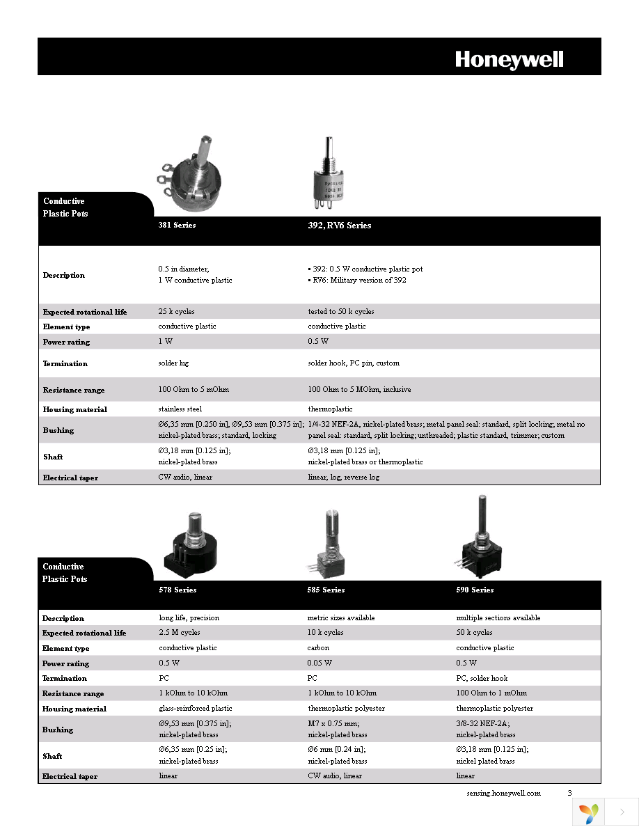 RV4NAYSK502A Page 3