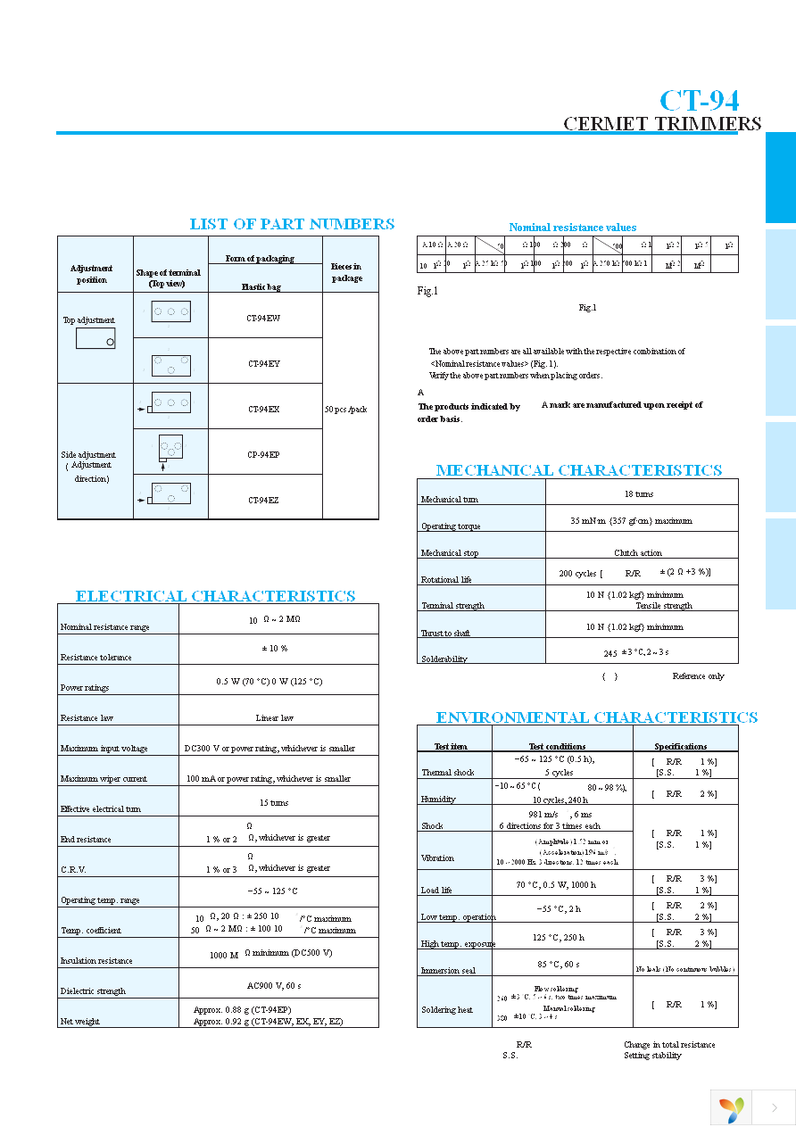 CT94EX103 Page 2