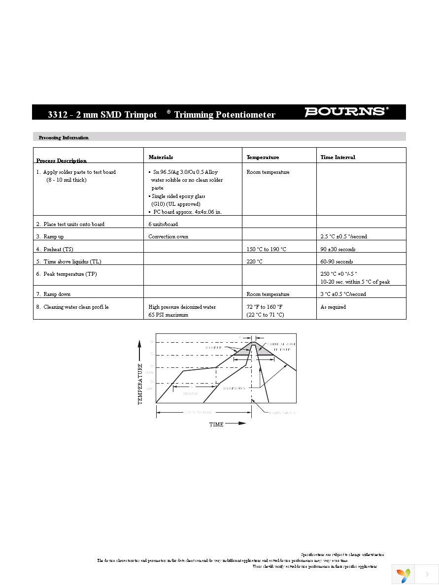 3312J-1-103E Page 2