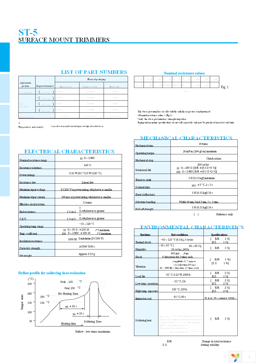 ST5ETW103 Page 2