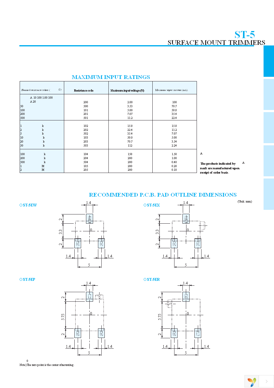 ST5ETW103 Page 3