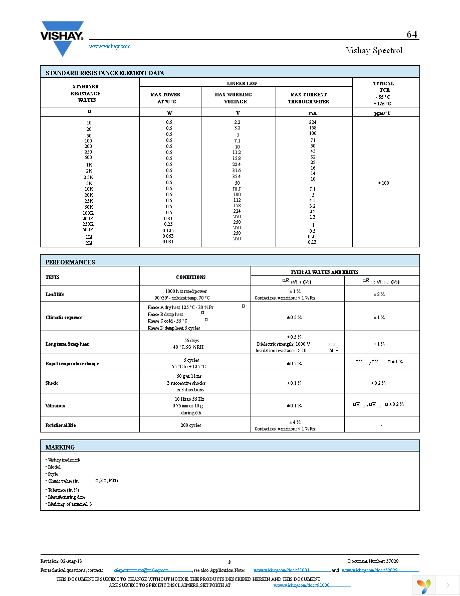 M64W103KB40 Page 3