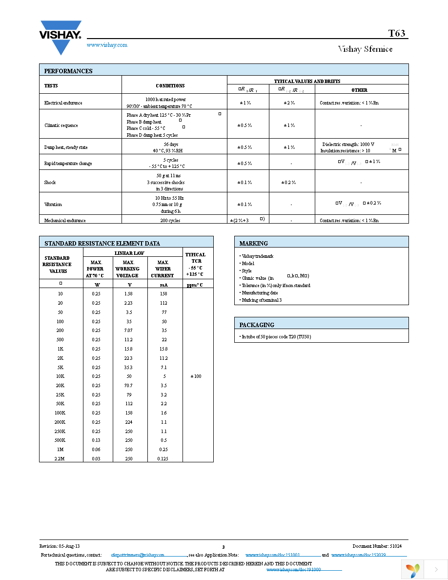 T63YB102KT20 Page 3