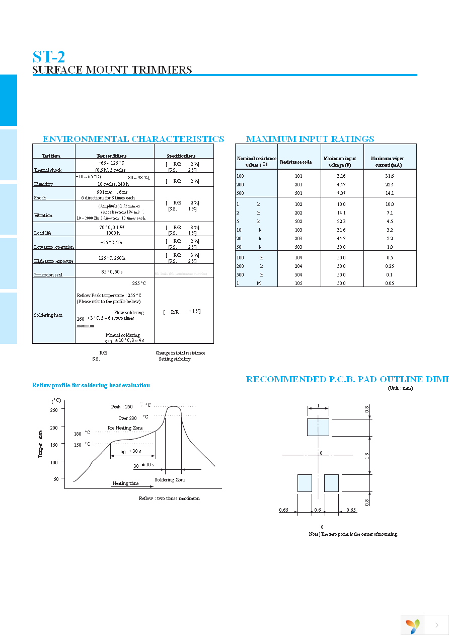 ST2TA501 Page 3