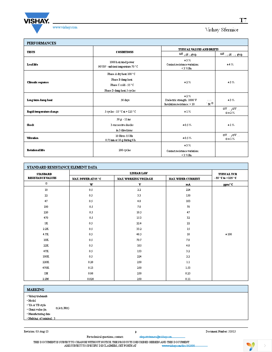 T7YA223MB40 Page 3