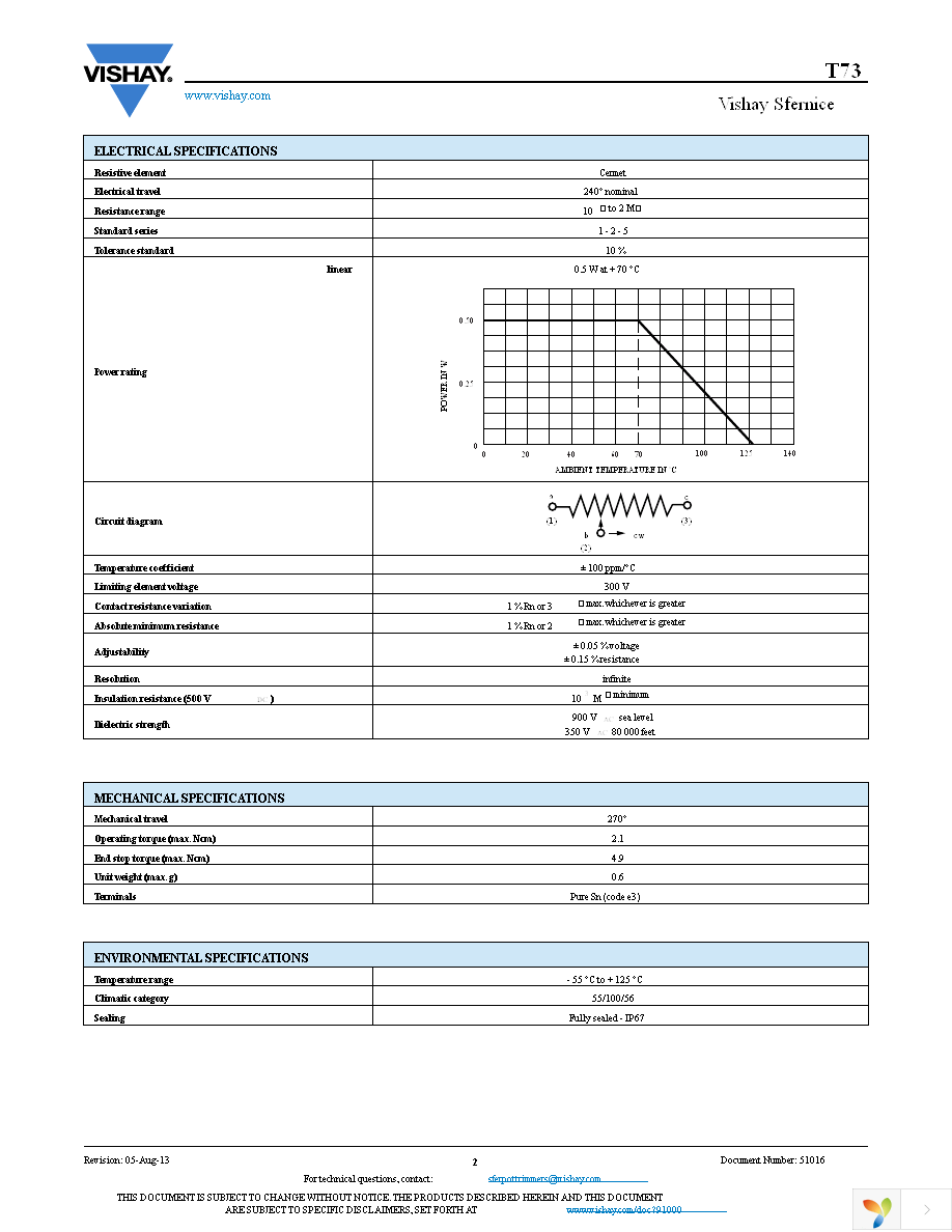 T73YP201KT20 Page 2