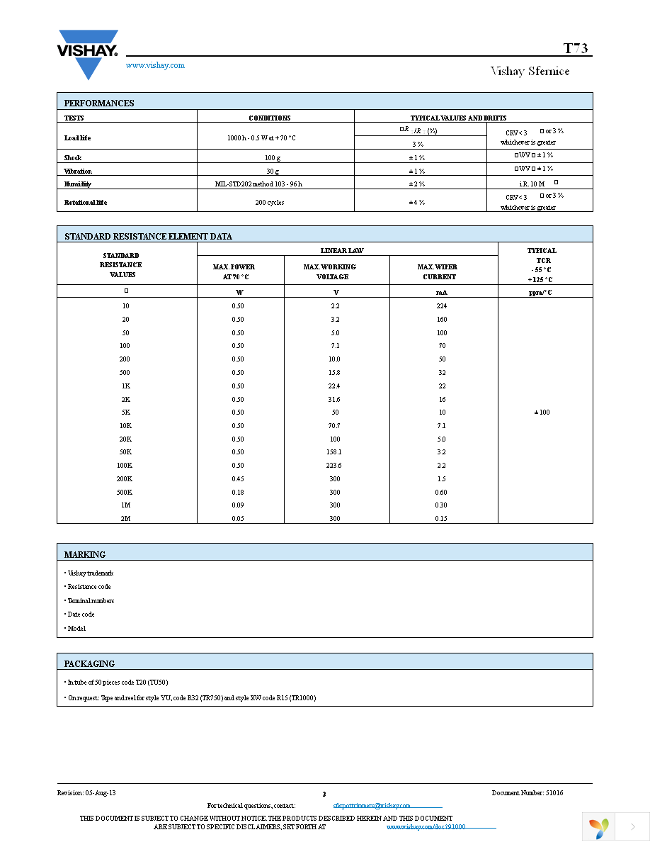 T73YP201KT20 Page 3